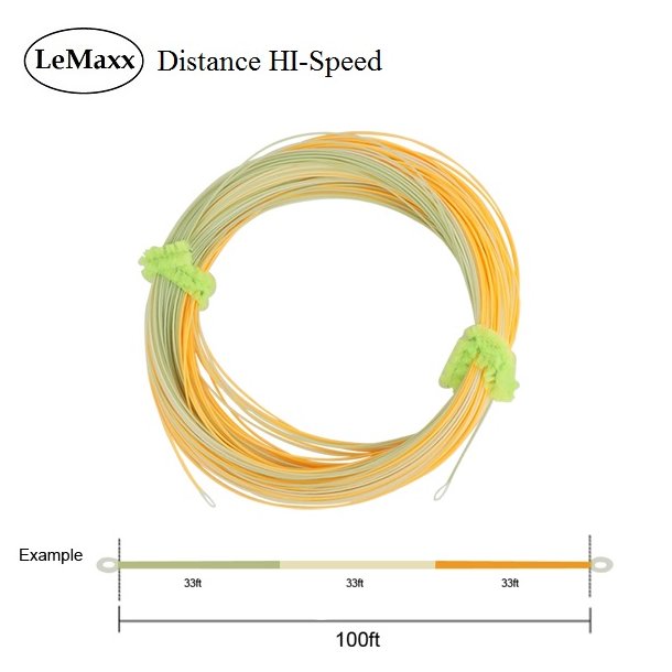 Distance HI-Speed Skydeline  