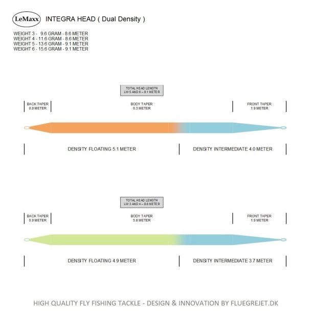 DISTANCE Integra Head ( Dual Density )