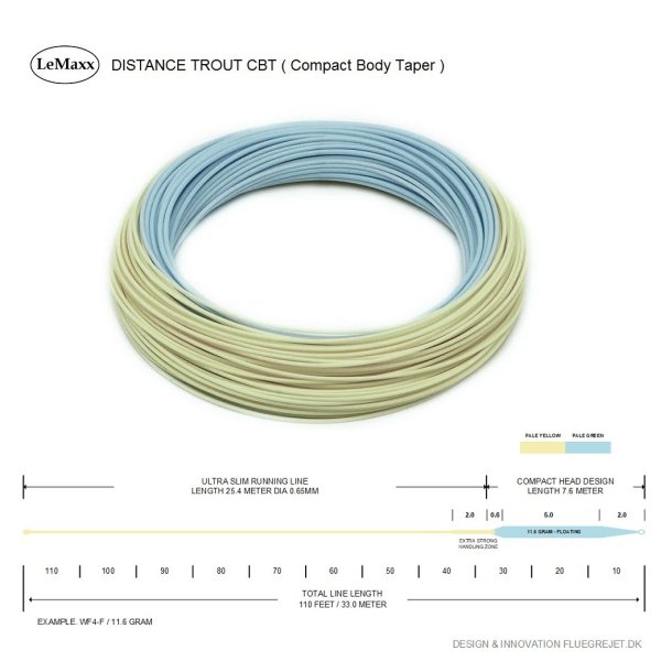 DISTANCE Trout CBT