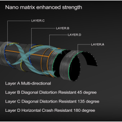 LeMaxx NANO Coastal #6