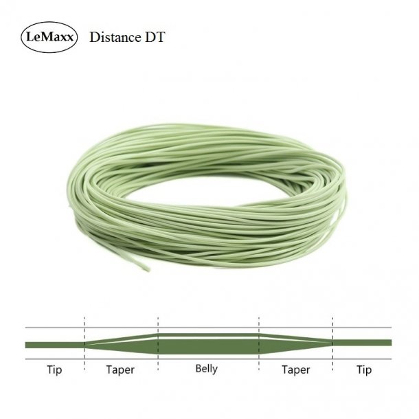 Distance DT