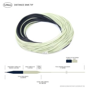 Distance Sink Tip 3ips